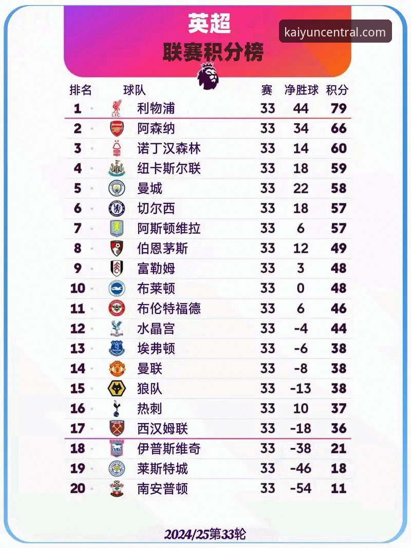 英超五月积分榜深度评测：阿森纳领跑背后的数据密码与观赛体验