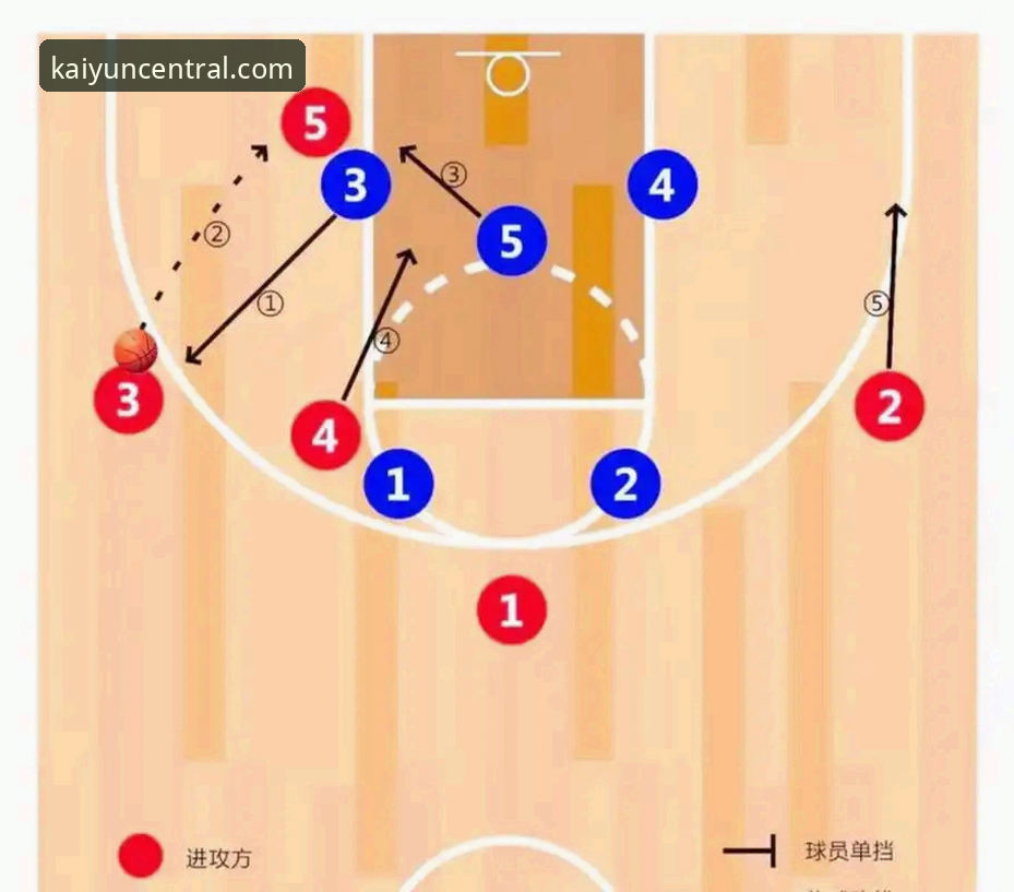 开云官方网站登录不了 揭秘骑士连胜背后的数据密码:一场高能对攻如何定义季后赛门槛